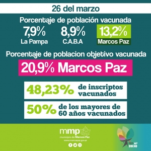 #MarcosPazVacunate