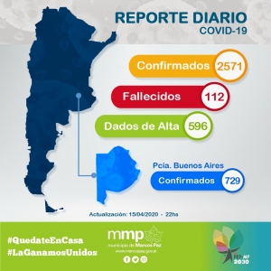 Reporte diario nacional sobre el coronavirus.