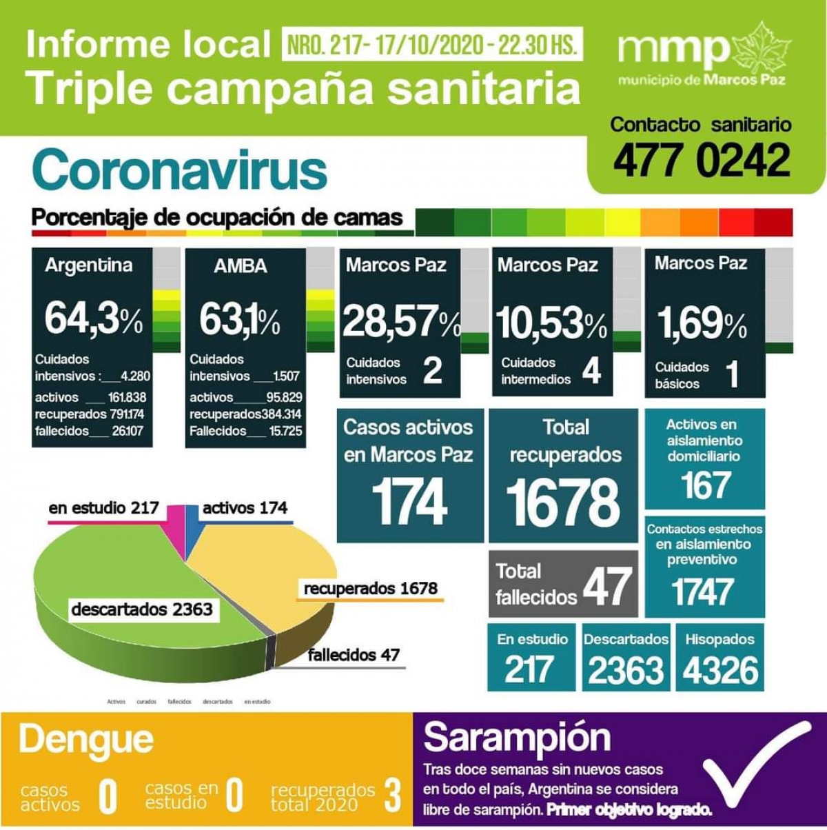 217° INFORME TRIPLE CAMPAÑA SANITARIA.