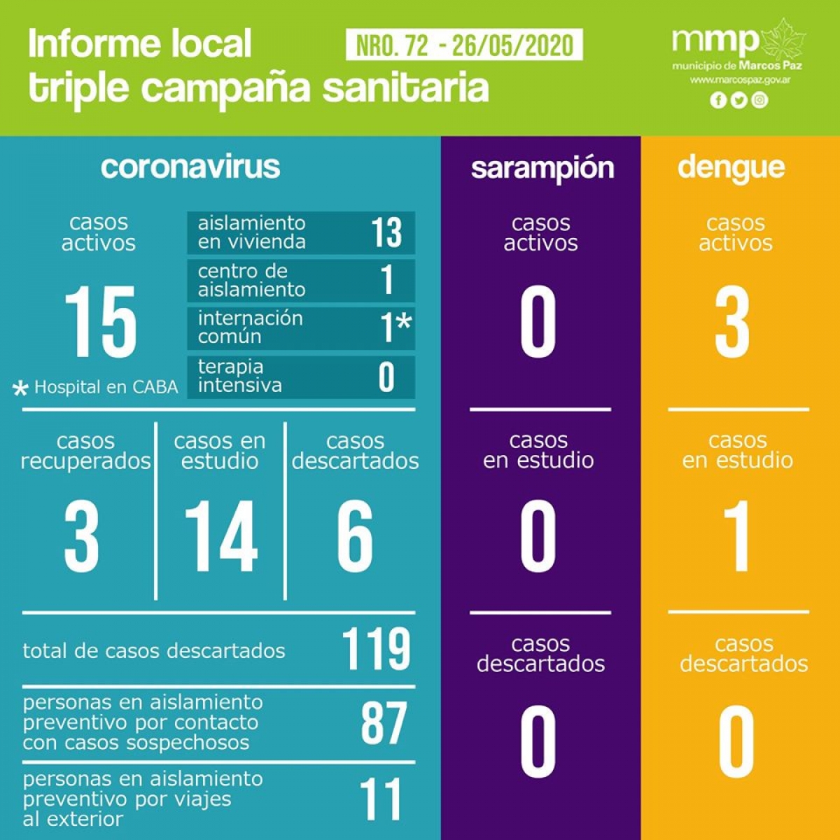 72° INFORME TRIPLE CAMPAÑA SANITARIA.