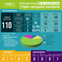 123° INFORME TRIPLE CAMPAÑA SANITARIA.⠀⠀