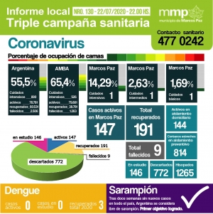 130° INFORME TRIPLE CAMPAÑA SANITARIA.⠀⠀