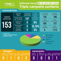 128° INFORME TRIPLE CAMPAÑA SANITARIA.⠀⠀