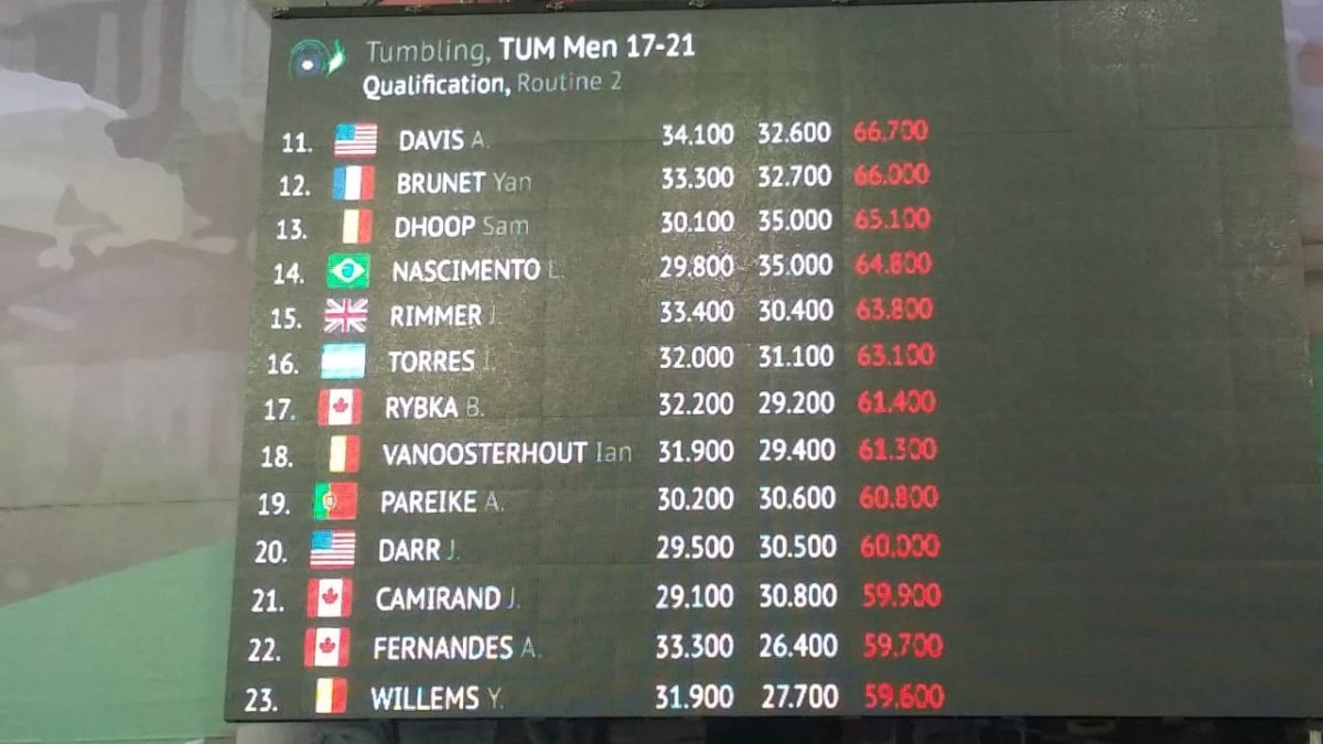 Ingnacio Torres, de Marcos Paz, 16° en el Mundial de Trampolín Rusia 2018