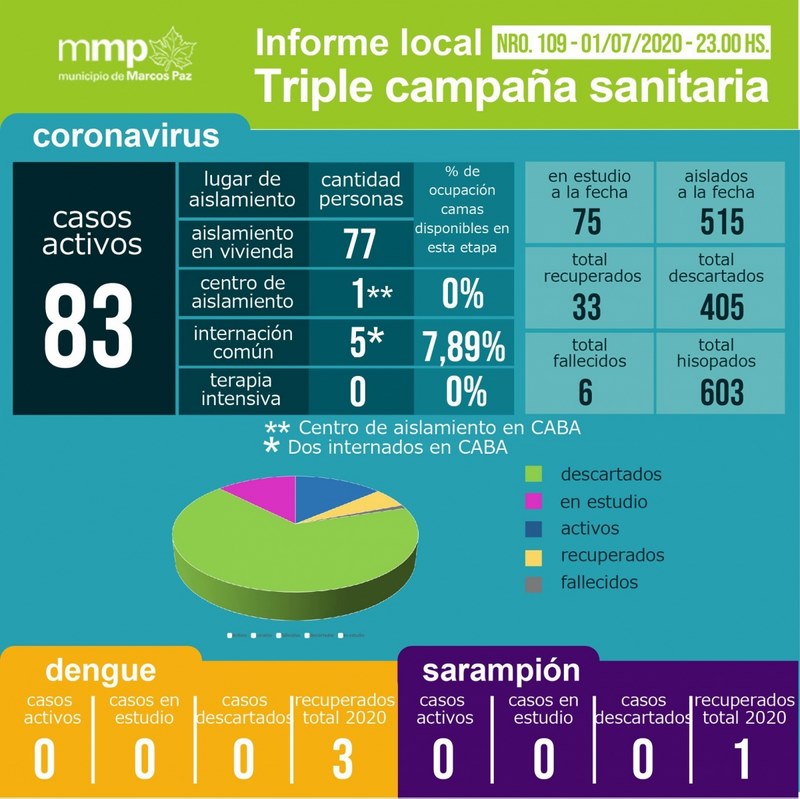 109° INFORME TRIPLE CAMPAÑA SANITARIA.⠀⠀