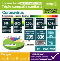 173° INFORME TRIPLE CAMPAÑA SANITARIA.⠀⠀