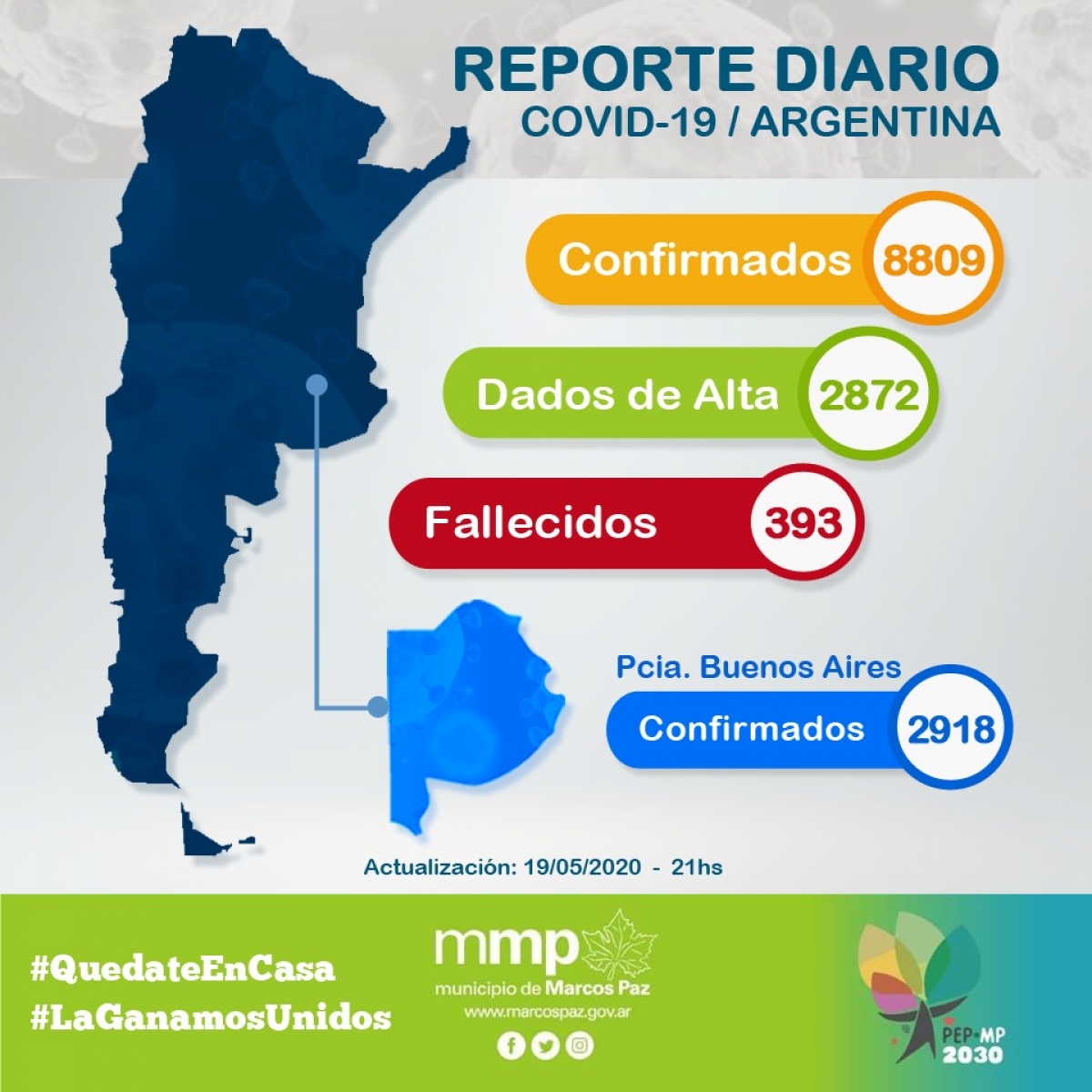 Reporte diario del Coronavirus en la Argentina.