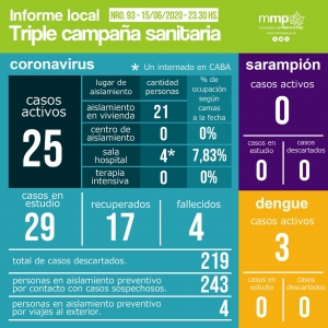 93° INFORME TRIPLE CAMPAÑA SANITARIA.⠀⠀