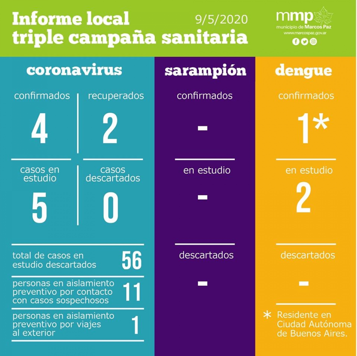 55° INFORME TRIPLE CAMPAÑA SANITARIA.