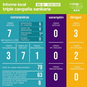 65° INFORME TRIPLE CAMPAÑA SANITARIA.