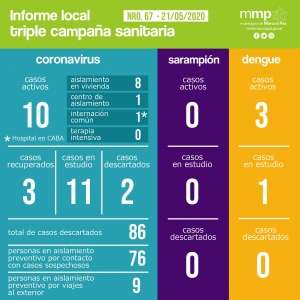 67° INFORME TRIPLE CAMPAÑA SANITARIA.