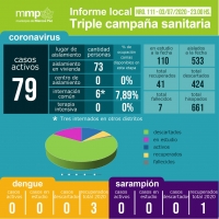 111° INFORME TRIPLE CAMPAÑA SANITARIA.⠀⠀