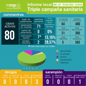 107° INFORME TRIPLE CAMPAÑA SANITARIA.⠀⠀