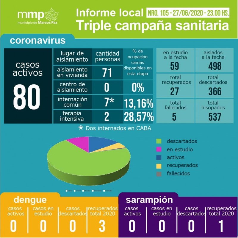 105° INFORME TRIPLE CAMPAÑA SANITARIA.⠀⠀