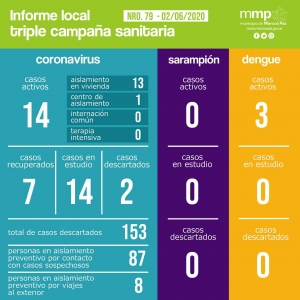 79° INFORME TRIPLE CAMPAÑA SANITARIA.