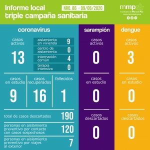 86° INFORME TRIPLE CAMPAÑA SANITARIA.