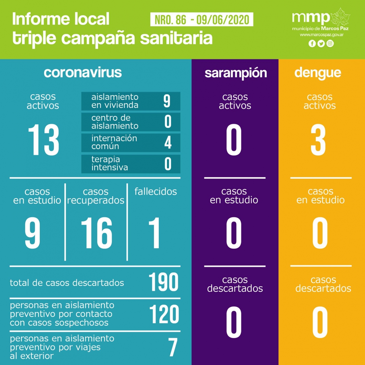 86° INFORME TRIPLE CAMPAÑA SANITARIA.