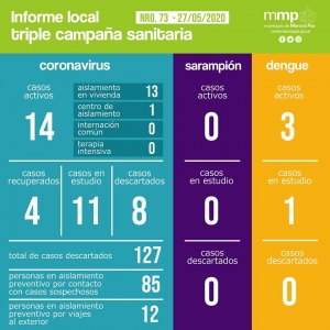 73° INFORME TRIPLE CAMPAÑA SANITARIA.