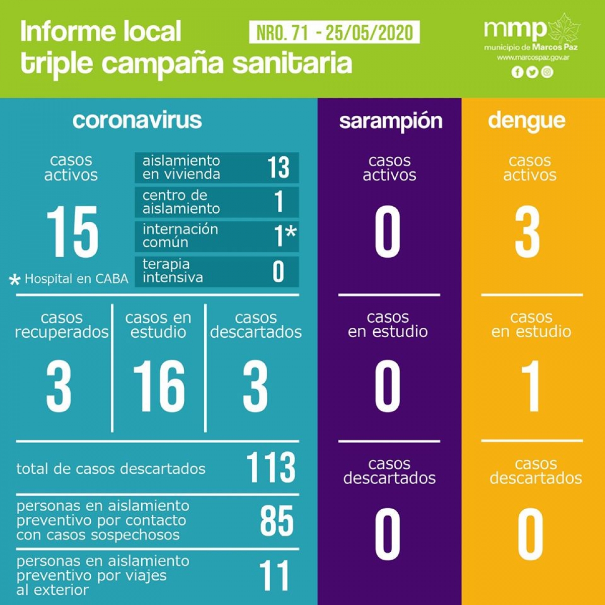 71° INFORME TRIPLE CAMPAÑA SANITARIA.