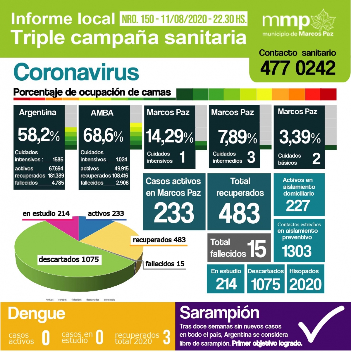 150° INFORME TRIPLE CAMPAÑA SANITARIA.⠀⠀