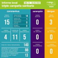 76° INFORME TRIPLE CAMPAÑA SANITARIA.