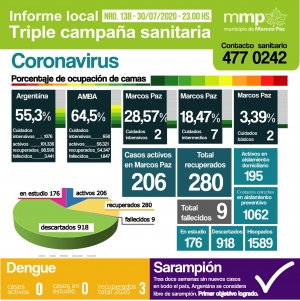 138° INFORME TRIPLE CAMPAÑA SANITARIA.⠀⠀