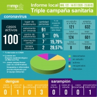 122° INFORME TRIPLE CAMPAÑA SANITARIA.⠀⠀