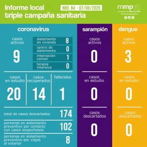 84° INFORME TRIPLE CAMPAÑA SANITARIA.