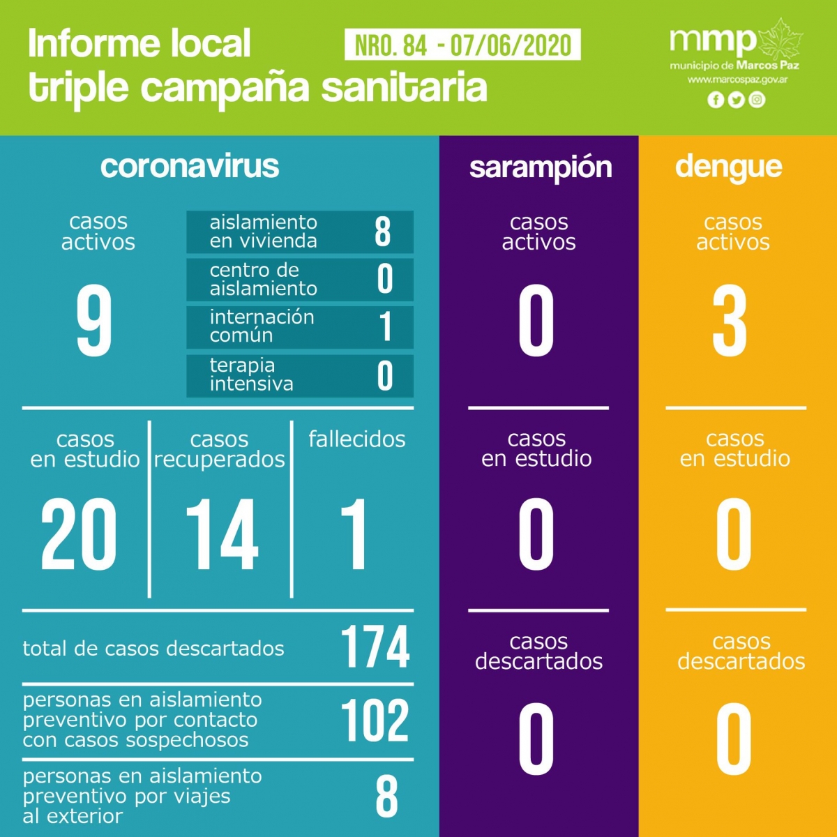 84° INFORME TRIPLE CAMPAÑA SANITARIA.