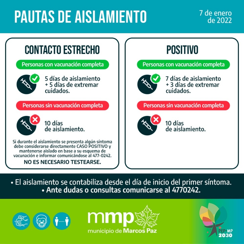 Pautas de aislamiento