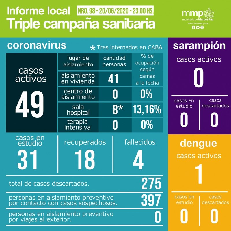 98° INFORME TRIPLE CAMPAÑA SANITARIA.⠀⠀