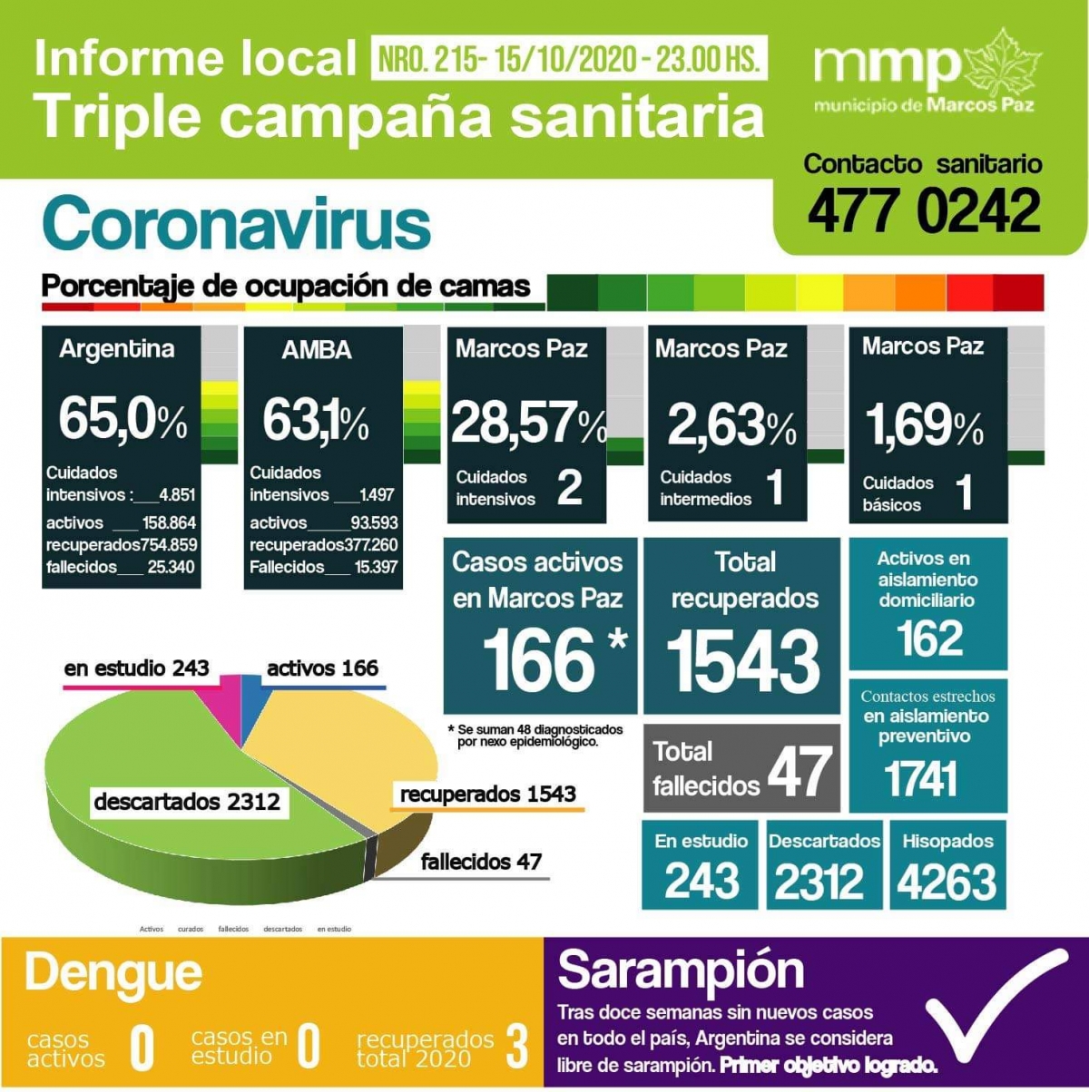 215° INFORME TRIPLE CAMPAÑA SANITARIA.