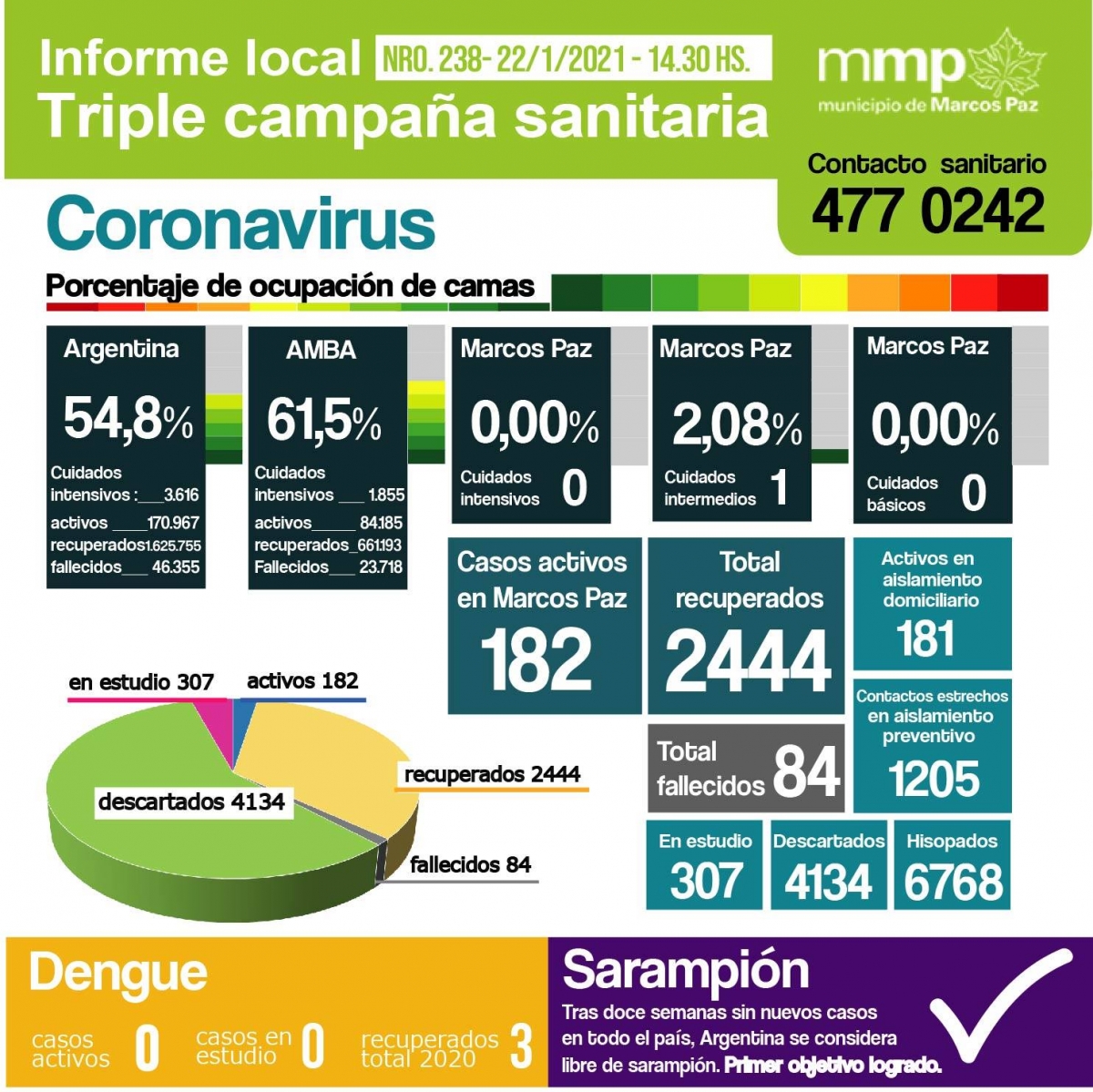 238° INFORME TRIPLE CAMPAÑA SANITARIA