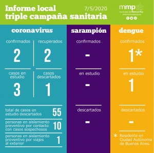 53° INFORME TRIPLE CAMPAÑA SANITARIA.