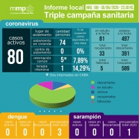 108° INFORME TRIPLE CAMPAÑA SANITARIA.⠀⠀