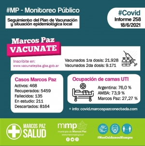 Monitoreo Público