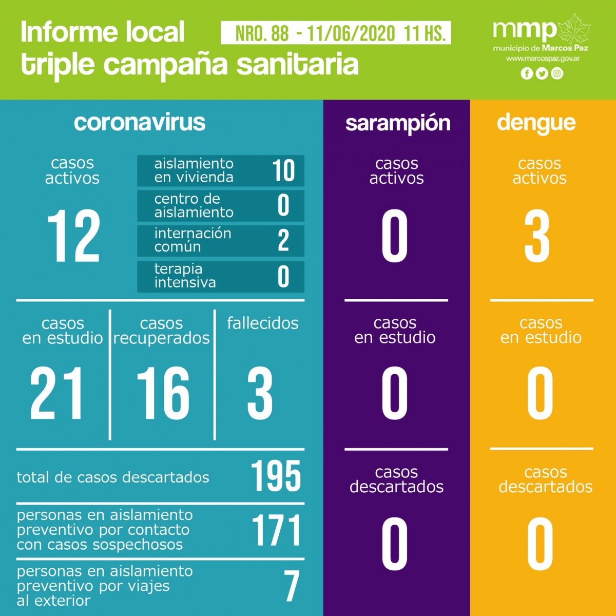 88° INFORME TRIPLE CAMPAÑA SANITARIA.