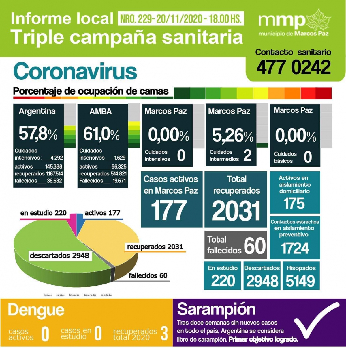 229° INFORME TRIPLE CAMPAÑA SANITARIA