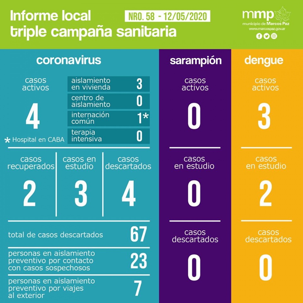 58° INFORME TRIPLE CAMPAÑA SANITARIA.