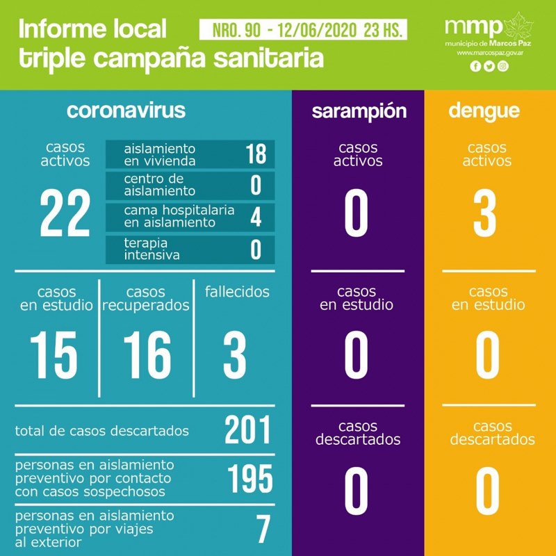 90° INFORME TRIPLE CAMPAÑA SANITARIA.