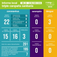 90° INFORME TRIPLE CAMPAÑA SANITARIA.