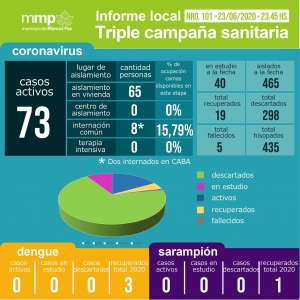 101° INFORME TRIPLE CAMPAÑA SANITARIA.⠀⠀