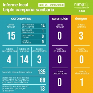 75° INFORME TRIPLE CAMPAÑA SANITARIA.