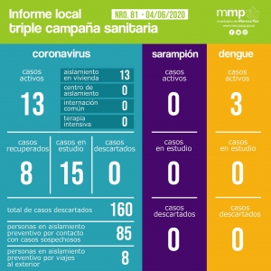 81° INFORME TRIPLE CAMPAÑA SANITARIA.