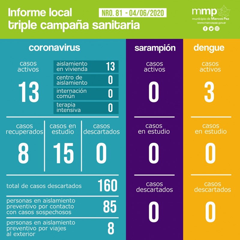 81° INFORME TRIPLE CAMPAÑA SANITARIA.