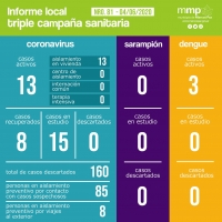 81° INFORME TRIPLE CAMPAÑA SANITARIA.