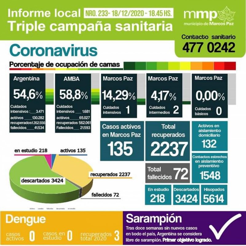 233°INFORME TRIPLE CAMPAÑA SANITARIA