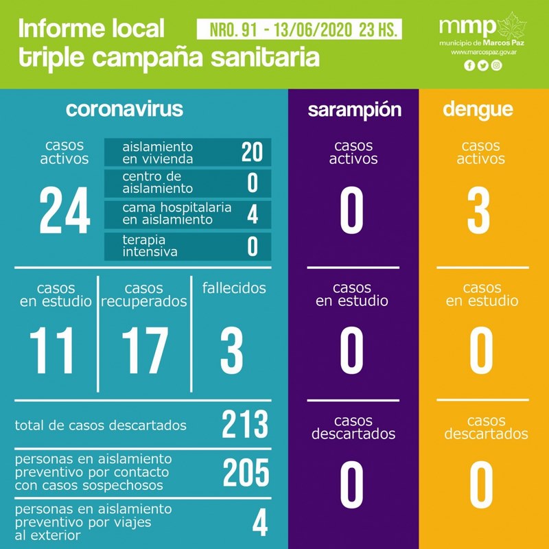 91° INFORME TRIPLE CAMPAÑA SANITARIA.⠀