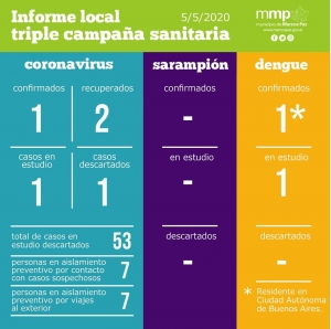 51° INFORME TRIPLE CAMPAÑA SANITARIA.