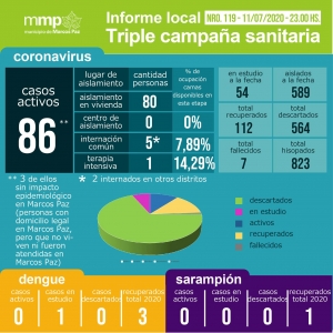 119° INFORME TRIPLE CAMPAÑA SANITARIA.⠀⠀